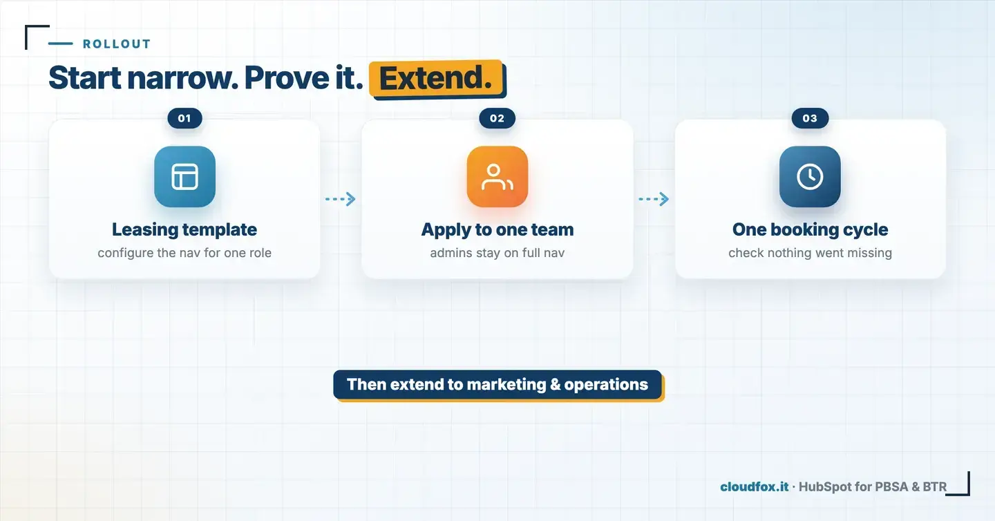 Rolling out personalised HubSpot navigation in three steps: configure the leasing template, apply it to one team, review after one booking cycle, then extend